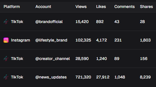 Content & performance